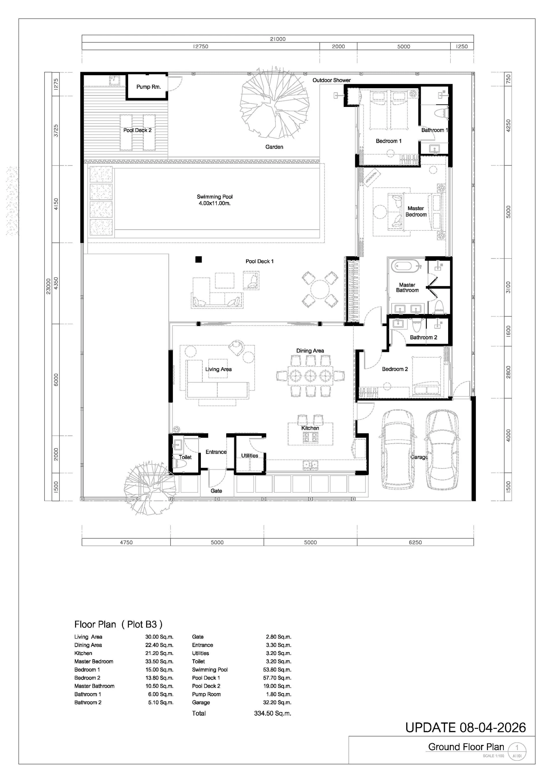 PLOT B3   20260408