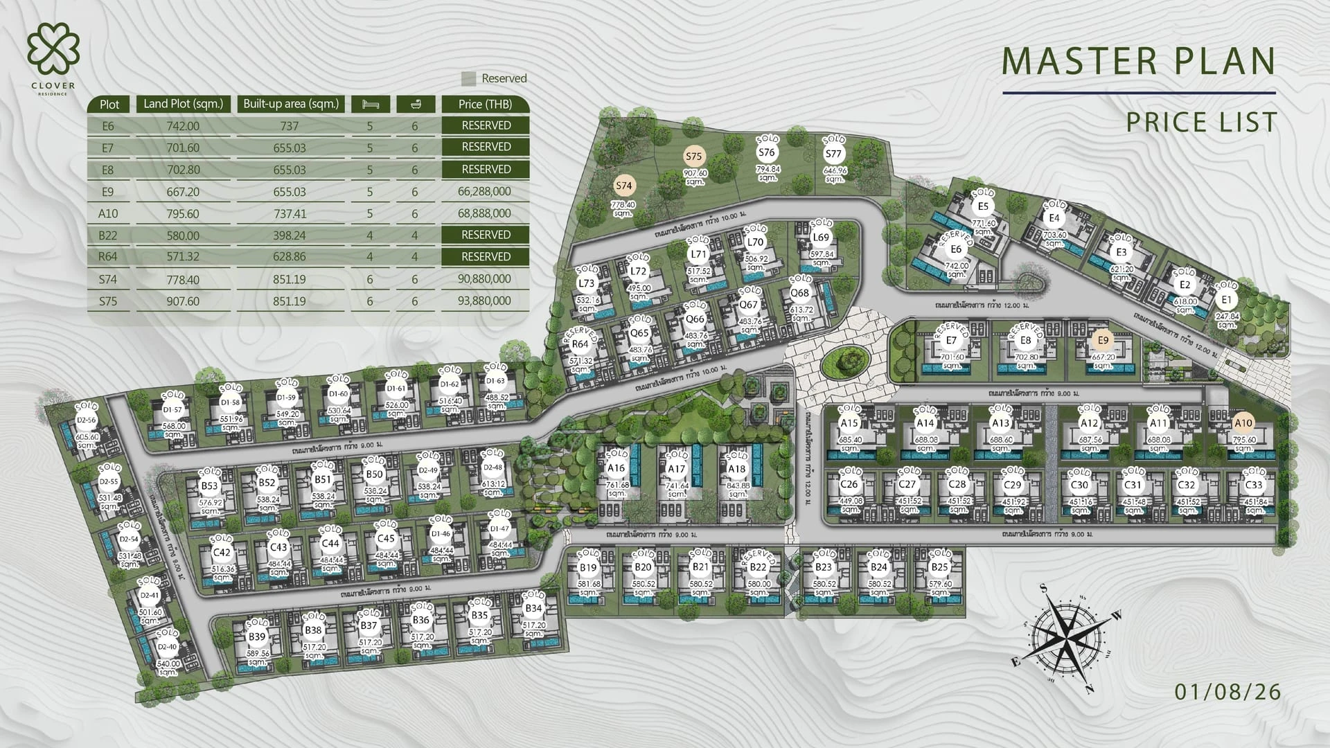 Clover Masterplan Units Left + Price