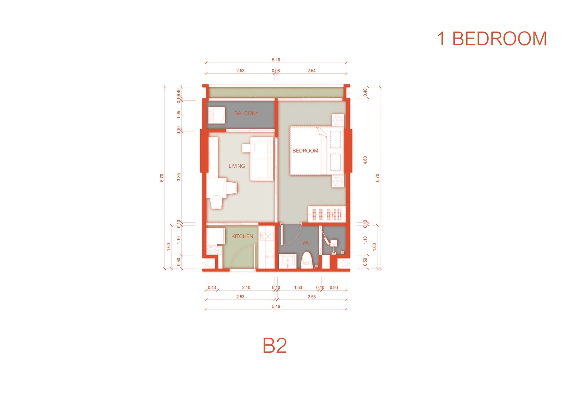 B2