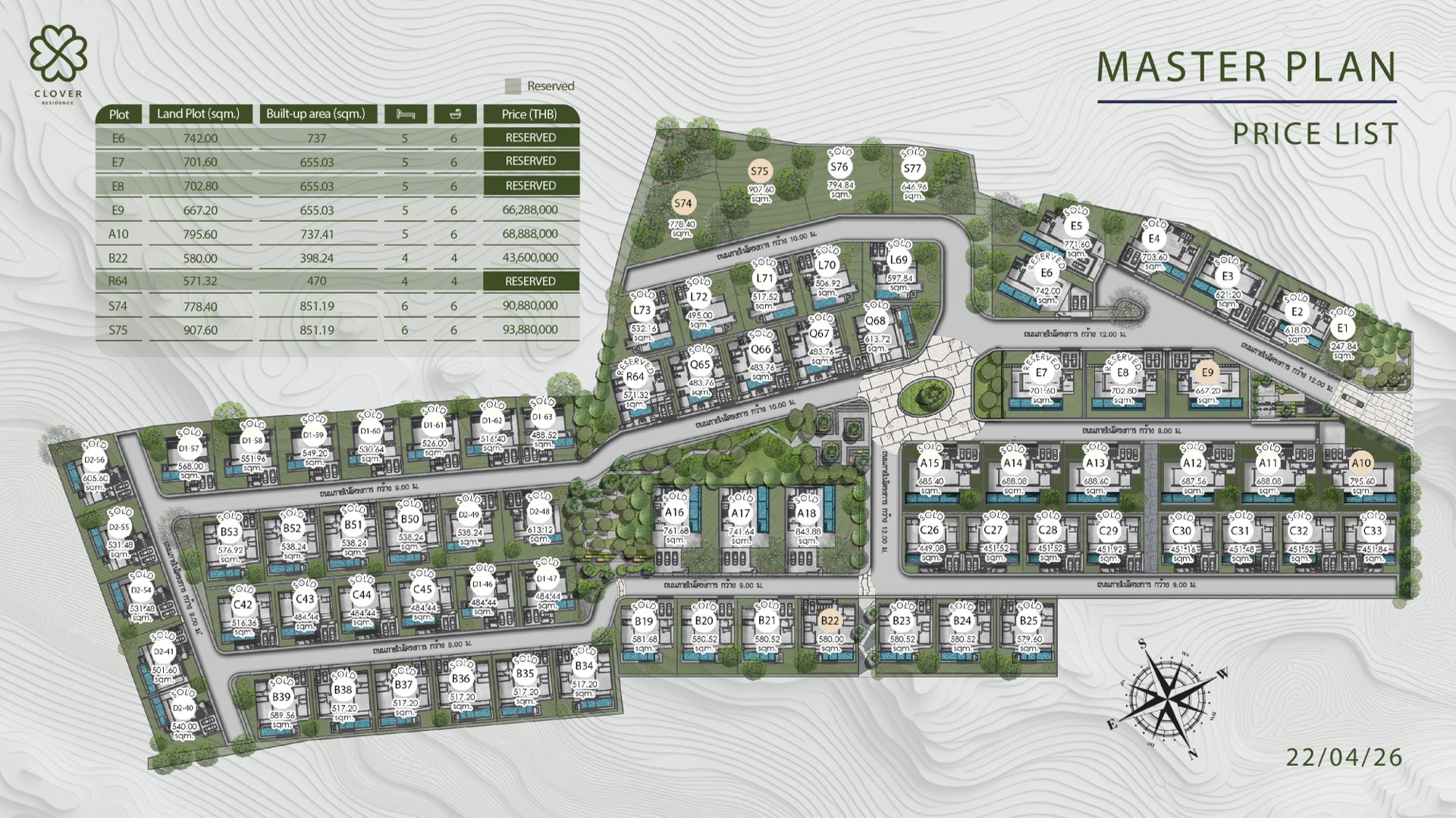 Clover Masterplan Units Left + Price