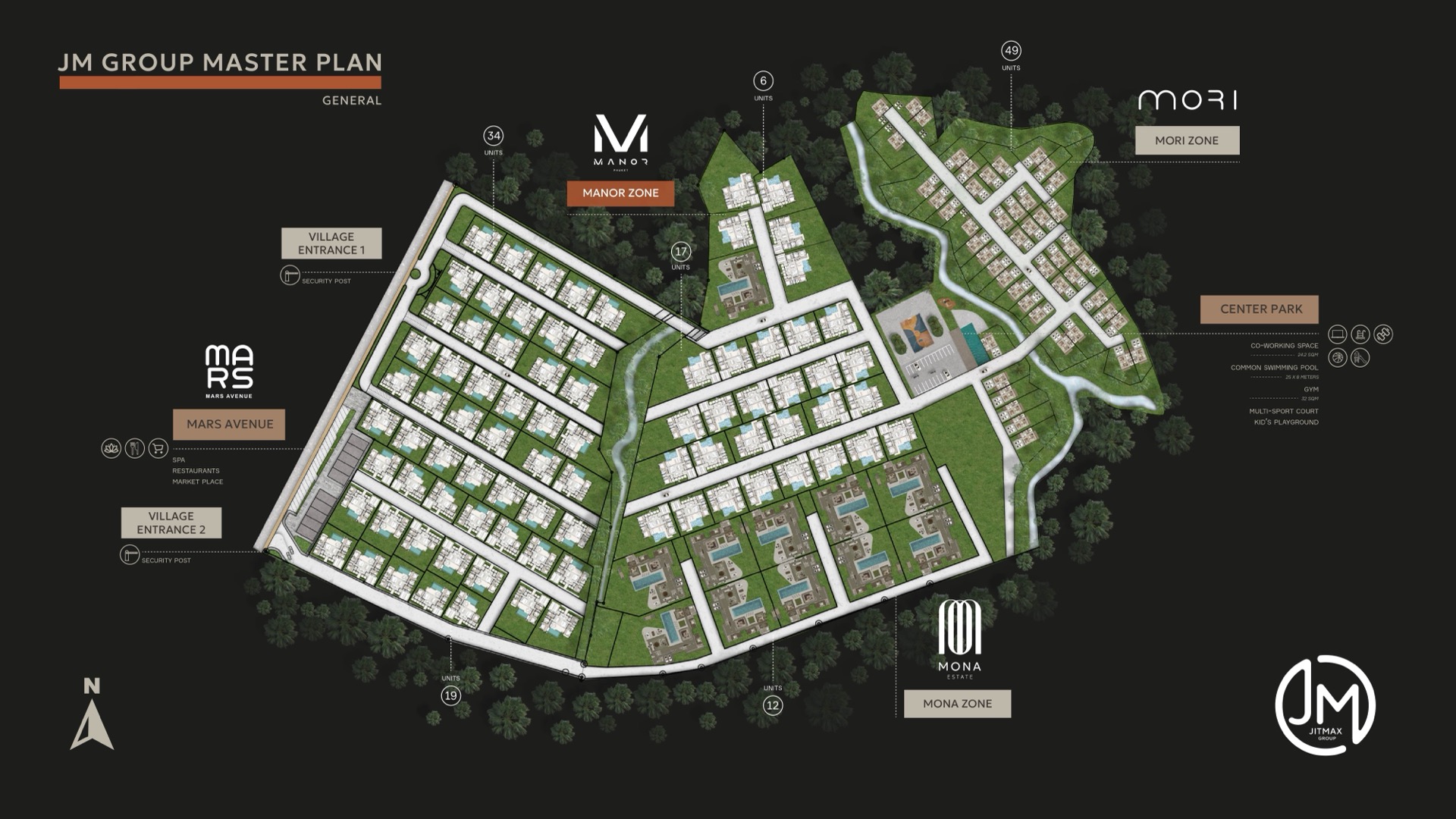 Group Masterplan